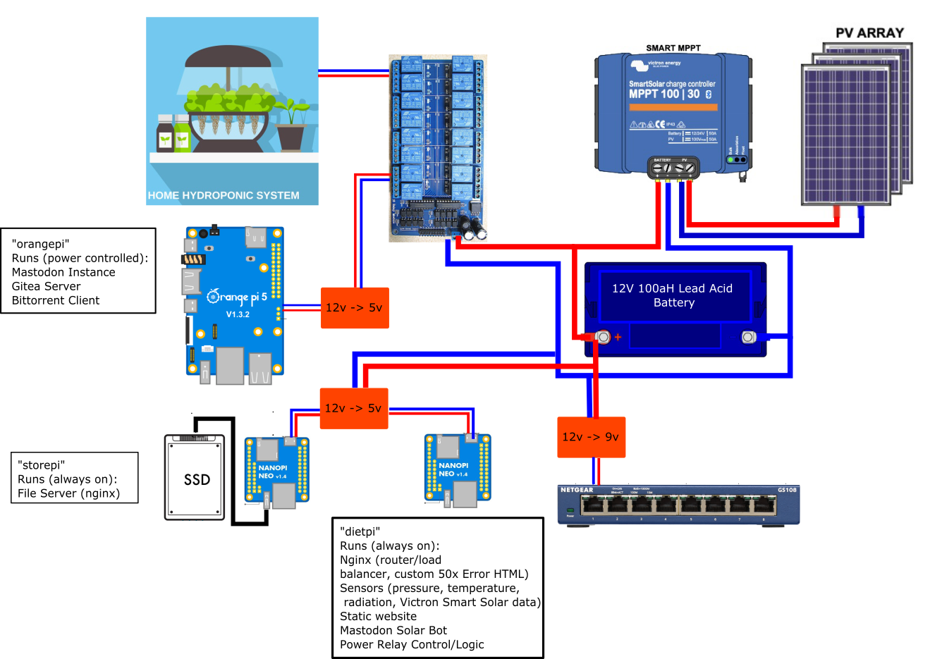 Power Setup